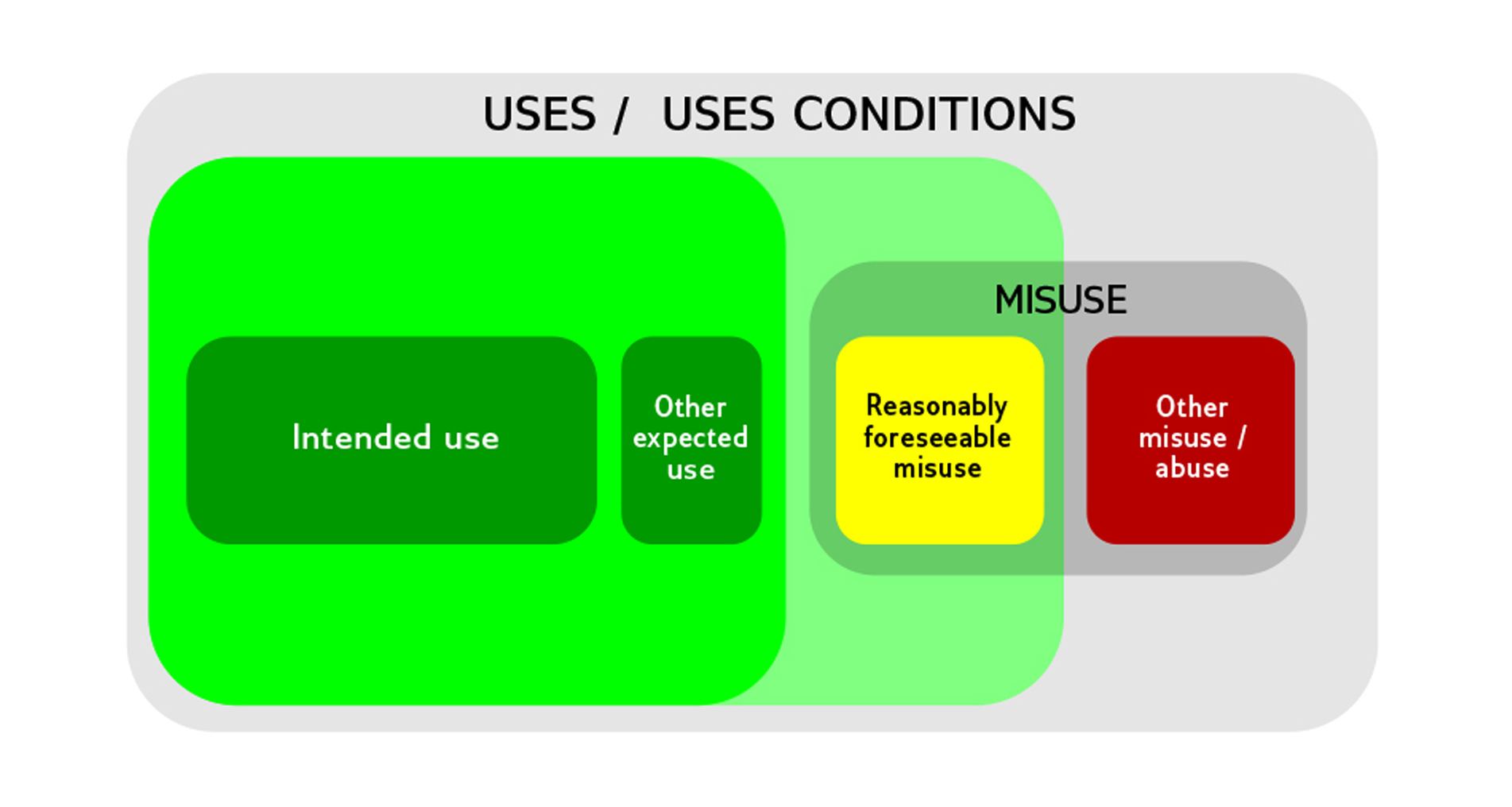 Third Party Controllers The Intended Use Blumano
